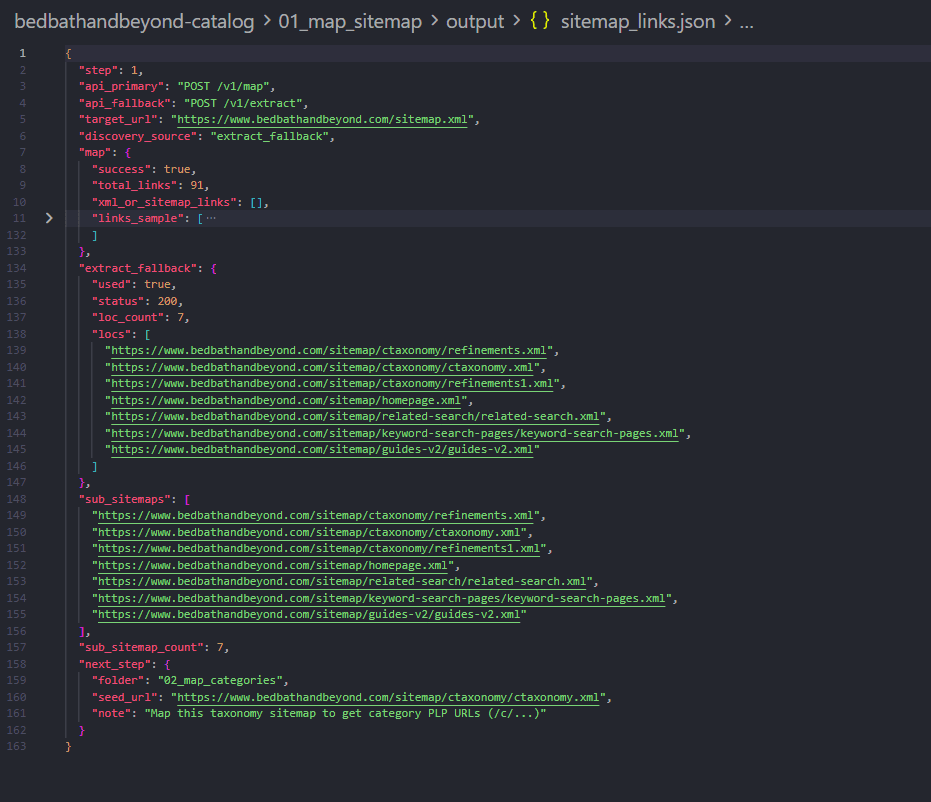 Map output vs browser sitemap