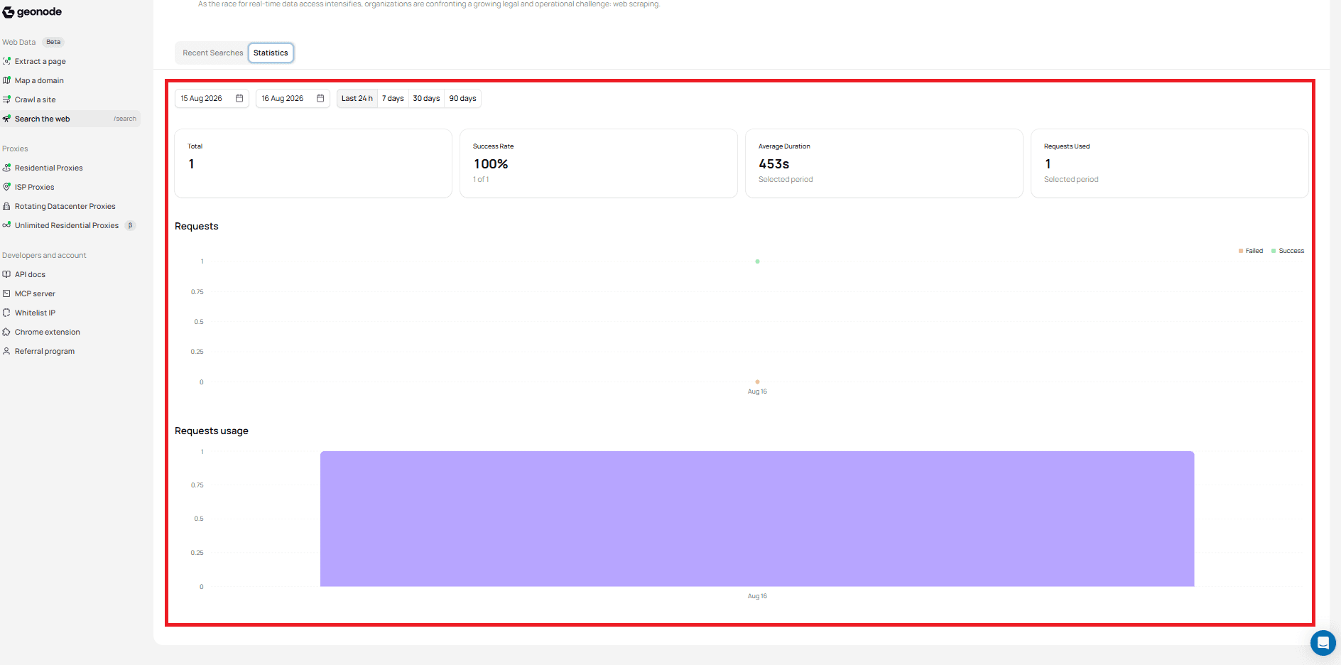 Search statistics