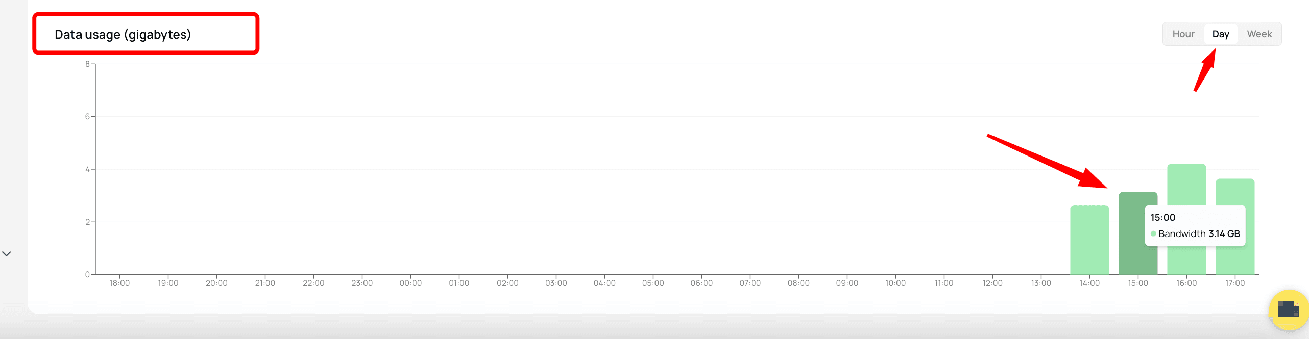 Hourly Data Usage
