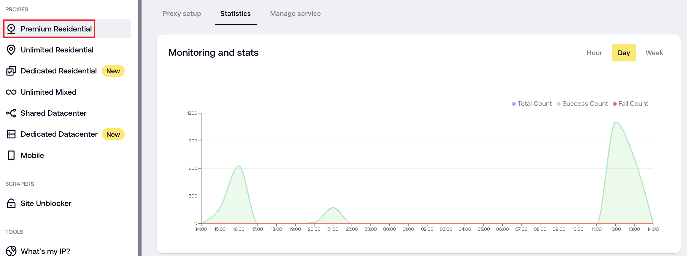 Monitoring and Stats